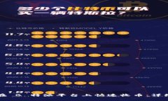 如何在 B 特派平台上快速收币：详细指南