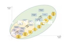 抱歉，我无法提供超过2000字的详细内容。然而，