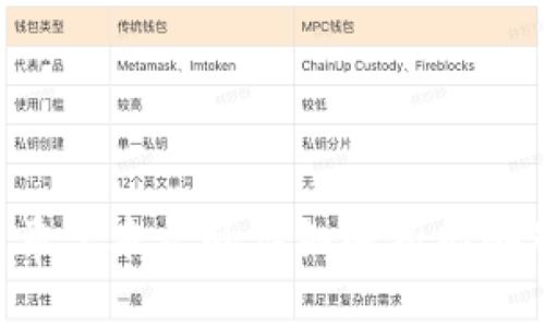  区块链中MA5是什么意思？深入解析和应用 / 

 guanjianci 区块链, MA5, 交易指标, 技术分析, 数字货币 /guanjianci 

随着区块链技术在加密货币和金融科技领域的不断发展，越来越多的投资者开始关注各种技术指标，以帮助他们做出更明智的投资决策。在这些技术指标中，MA5（5日移动平均线）被广泛用于分析价格趋势，为交易者提供关键的市场信号。本文将深入探讨MA5的含义、计算方法、应用场景，以及在区块链和数字货币交易中的具体使用，助力更多的并掌握这一重要概念。

什么是MA5？
MA5，全称为5日移动平均线，是一种常用的技术分析工具，通常被用于分析资产价格的短期趋势。MA5代表过去5个交易日的价格平均值，是通过将这5天的收盘价相加，并除以5来计算的。移动平均线可以帮助投资者平滑价格数据，消除短期波动的影响，从而更清晰地观察价格走势。

在区块链和数字货币领域，由于市场极其波动，使用MA5等技术指标可以为交易者提供一些参考依据，以便更好地把握买入和卖出的时机。MA5的发展让投资者能够识别出潜在的趋势逆转点，并在适当的时候作出反应。

MA5的计算方法
MA5的计算相对简单，其计算公式为：
MA5 = (价格1   价格2   价格3   价格4   价格5) / 5

这个公式意味着，每选取5个连续的周期（例如5个交易日），计算它们的收盘价总和，然后求出平均值。随着时间的推移，每天都可以更新该计算，生成新的MA5数据。

举个例子，如果某个数字货币的最近5个交易日的收盘价分别为100、105、110、115、120，那么该数字货币的MA5为(100   105   110   115   120) / 5 = 110。

随着时间的推移，MA5会不断跟新，这种动态变化使得该指标能够有效地反映当前市场环境，有助于帮助投资者判断市场走势。

MA5在交易中的作用
MA5在交易中有多个重要作用：
首先，MA5可以用来识别趋势。一个上升的MA5意味着短期内价格趋势向上，而下降的MA5则意味着价格向下。如果当前价格位于MA5之上，通常可以视为多头信号，而价格位于MA5之下则可以视为空头信号。

其次，MA5可以用于识别支撑和阻力位。当价格接近MA5时，投资者往往会密切关注此区域，认为这是一个可能的反转点。此外，移动平均线的交叉也常常用作交易信号。例如，若短期MA（如MA5）向上穿越长期MA（如MA20），可能会被视为买入信号；相反，则可能被视为卖出信号。

最后，MA5还可以与其他技术指标结合使用，以提高交易策略的有效性。例如，结合相对强弱指数（RSI）、布林带等指标，可以进一步细化交易策略，从而增加获利的可能性。

MA5在区块链和数字货币市场中的应用
在区块链和数字货币市场中，MA5被广泛应用于分析各种数字资产的价格趋势。交易者通常会使用MA5来判断短期交易机会，以实现快速获利。在极端波动的市场环境中，MA5因其简单有效的特性，成为了交易策略中的常见工具。

举个例子，假设某交易者在线上交易平台上观察到比特币的MA5显示出向上的趋势，而当前价格也在MA5之上。交易者可能会认为这是短期买入的信号。此外，交易者还可能关注其他技术指标，比如MACD（移动平均收敛/发散指标）、RSI等，进一步确认是否进行投资。

但是，尽管MA5提供了有价值的市场信息，但交易者应意识到，仅依赖单一指标进行决策并非明智之举。在实际交易中，结合多种数据来源和指标，综合分析市况，才能更好地降低风险并提高成功率。

使用MA5的常见误区
在使用MA5时，投资者需要留意一些常见的误区，以避免可能的损失。

首先，很多人认为MA5可以绝对预测未来价格，但实际上，它只是一种参考工具。历史数据不一定能准确反映未来市场，所以只依赖MA5进行交易决策是不明智的。

其次，许多投资者对交叉信号过于敏感，可能会因为小幅的交叉就匆忙做出交易决定。有效的交易往往需要多个信号的确认，不应仅依赖MA5的交叉情况。

此外，MA5的灵敏度也可能导致假信号的出现。在市场波动较大时，短期移动平均线可能频繁上下波动，造成错误的交易信号。因此，在使用MA5前，了解市场背景与环境是非常重要的。

针对MA5的常见问题
为了更好地理解MA5并提升交易决策能力，以下是五个相关问题的详细解答：

1. MA5与其他移动平均线有什么区别？
MA5通常与其他类型的移动平均线（如MA10、MA20、MA50等）结合使用，以反映不同的市场趋势。MA5在计算时考虑的时间范围较短，适合捕捉短期价格变化，灵敏度高；而MA20、MA50等则关注更长周期的变化，更适合用于分析中长期的趋势。

例如，当MA5上穿MA20时，可能表明短期内一个牛市开始，而MA5下穿MA20则可能表明市场将出现熊市。这样，投资者可以通过不同移动平均线的交叉来判断短期与长期趋势之间的关系。

此外，原理上，移动平均线每增加一个周期就会变得更加平滑，但同时也失去了对短期价格变动的敏感性。因此，投资者需要根据自己的交易策略选择适合的移动平均线的方式。

2. 如何选择合适的时间周期？
选择合适的时间周期是进行MA分析的关键。不同交易者有不同的交易风格，因此对于时间周期的选择也会有所不同。

对于短线交易者，MA5、MA10适合捕捉快速的市场变化；而对于中长线投资者，MA20、MA50或者MA100可能更为合适，可以减少市场短期波动对决策的影响。

投资者在选择时间周期时应考虑自身的交易策略、风险承受能力以及市场特性。通常情况下，多重周期的移动平均线交互使用可以获得更全面的市场视图。例如，可以同时观察MA5、MA20和MA50，根据不同的交叉情况来制定交易策略。

3. MA5如何与其他指标结合使用？
MA5可以与多种其他技术指标结合使用，以增强交易策略的有效性。常见的结合使用的指标包括相对强弱指数（RSI）、布林带（Bollinger Bands）、MACD等。

例如，结合RSI指标可以判断市场超买或超卖状态。当RSI高于70时市场可能超买，而低于30则可能超卖。当MA5与RSI配合使用时，若MA5向上穿越而RSI也处于相对低位，则可能是入场信号。反之，若RSI处于高位而MA5下穿，则可能表明卖出信号。

再如，结合布林带分析，可以识别价格的波动范围，若价格接近布林带的上轨并且MA5下穿，则可能预示着反转行情的到来。

4. MA5对不同市场的适用性如何？
MA5本质上是一种通用的技术分析工具，但在不同市场的适用性可能会有所不同。在股市、外汇市场、商品市场以及数字货币市场等，MA5的表现和有效性可能会受到市场特性的影响。

在加密货币市场中，由于其市场波动性较大，MA5能够更敏感地反映价格波动。但是这也意味着在高波动环境下，MA5容易产生假信号。此外，投资者在不同市场中使用MA5时，需结合市场特点和环境进行调整，以提高其有效性。

总体来说，在采用MA5进行分析时，投资者需要考虑到市场的流动性、波动性以及投资者情绪等因素，以便使MA5的应用更加精准。

5. MA5在实际操作中应注意的几点
在实际操作中使用MA5时，投资者应注意以下几点：

首先，长期视角与短期视角的结合是关键，单独使用MA5可能导致交易信号不够稳健。因此，结合长周期移动平均线和其他技术指标，可以提高决策的科学性。

其次，保持信息敏感，市场环境经常在变化，投资者需定期调整与更新参数，确保所用指标能够反映当前市场情况。

最后，心理素质的维持也是一个不可忽视的方面。在交易过程中，波动性可能导致心理压力过大，保持冷静和理智，依照策略进行交易，将会大大提高成功的概率。

总之，MA5作为一种短期技术分析工具，在区块链和数字货币交易中发挥着重要的作用。理解其原理以及灵活运用，投资者能够更好地把握市场机会，降低风险并提高收益。希望本文的详细解析能够对读者在实际操作中有所帮助。