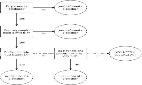 Bitpie是一个数字资产钱包品牌，起源于中国。它成立于2017年，致力于为用户提供安全、便捷的数字资产管理服务。Bitpie钱包支持多种数字货币的存储和交易，包括比特币、以太坊、USDT等，旨在通过区块链技术为用户提供透明和高效的金融服务。

Bitpie钱包以其用户友好的界面和安全性受到用户的青睐。它采用多重签名技术以及分布式存储解决方案，为用户的数字资产提供了安全保障。此外，Bitpie还提供了丰富的功能，如资产管理、交易所连接和去中心化交易等，方便用户进行各种数字资产的操作。

近年来，随着区块链技术的不断发展和数字货币市场的壮大，Bitpie成为了越来越多用户的选择。希望这些信息能够帮助你更好地了解这个品牌。如果你还有其他问题，欢迎提出！