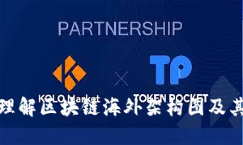 深入理解区块链海外架构图及其影响