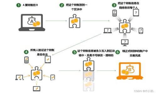 社交、区块链与游戏的完美结合：探索Web3.0时代的未来