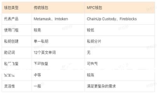 比特派钱包的骗局揭秘：如何识别和避免加密货币投资陷阱