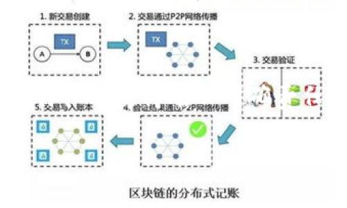   实话区块链技术解析：定义、应用与前景 / 

 guanjianci 区块链, 技术, 应用, 前景 /guanjianci 

区块链技术，作为一种新兴的分布式数据库技术，近年来备受瞩目。即便如此，很多人对它的真实含义、工作原理、应用场景以及未来发展方向却仍然了解颇浅。本文将对区块链技术进行深入探讨，包括其定义、核心特征、应用案例、未来展望等，以帮助读者真正掌握这一前沿技术。

什么是区块链技术？
区块链是一种分布式的数据库技术，它通过将数据以“区块”的形式存储，并依靠“链”的结构进行相互连接，实现信息的安全存储与传输。简单来说，区块链就如同一个公共账本，所有参与者都可以查看账本的内容，而任何人都无法篡改已经记录的信息。br区块链的最大特色在于它的去中心化。传统的数据库系统通常依赖中央管理者来维护数据的完整性和安全性，而区块链则通过网络中的多个节点共同验证和维护数据。这种去中心化的特点使得区块链在安全性、透明性和抗篡改性等方面具有显著优势。

区块链的核心特征
区块链技术具备多个核心特征，其中包括去中心化、不可篡改性、透明性和可追溯性。br1. 去中心化：区块链不依赖于单一的中央管理单位，而是由多个节点共同维护，减少了中心化管理可能引发的风险。br2. 不可篡改性：一旦信息被记录到区块链上，几乎不可能被篡改或删除。这意味着信息的存储更加安全，数据的可信度显著提高。br3. 透明性：区块链上的交易记录对所有参与者公开，保证了信息的透明性。br4. 可追溯性：区块链允许用户查看信息的历史记录，帮助追踪数据的来源，提高了系统的可信度。

区块链的应用案例
区块链技术的应用场景非常广泛，涵盖了金融、物流、医疗、政务等多个行业。以下是一些典型的应用案例：br1. 数字货币：比特币、以太坊等数字货币的出现是区块链技术最早的应用之一。区块链为数字货币提供了分布式账本技术，使得交易没有中央银行的介入。br2. 供应链管理：企业可以利用区块链追踪产品从生产到销售的全过程，确保产品的来源和质量，提升透明度。br3. 智能合约：智能合约是一种自动执行合约的机制，区块链可以安全地存储和执行合约，减少对第三方的依赖。br4. 医疗健康：区块链技术可以用于保护患者隐私，确保医疗数据的安全，同时方便医生与患者之间的信息共享。

区块链的未来展望
未来，区块链技术将可能会被更广泛地应用于各个领域。随着技术的进步和行业的不断成熟，区块链有可能改变我们进行信息交换的方式。此外，区块链将推动更多创新的发展，例如去中心化金融（DeFi）、非同质化代币（NFT）等。br不过，区块链技术在普及过程中也面临一些挑战，包括可扩展性问题、法律合规性问题及安全性问题等。因此，行业内的专家和公司需要共同努力，推动相关的技术进步和法规完善，以确保区块链在未来的发展能够顺利进行。

相关问题探讨

区块链和传统数据库有什么区别？
区块链与传统数据库之间的最大差异在于数据存储和管理机制。传统数据库通常是集中式的，数据存储在特定的服务器或数据中心，由中央管理者进行维护和控制。而区块链则是分布式的，数据存储在网络中的多个节点上，各个节点共同负责数据的维护和验证，这样结构有效地降低了单点故障的风险。br在数据一致性方面，传统数据库通过事务处理确保数据的一致性，而区块链则通过共识机制达成数据的一致性，这种机制允许网络中的多个节点对数据进行验证，保证数据在不同节点之间的一致性。在安全性方面，传统数据库易受到黑客攻击，而区块链由于其加密机制、去中心化特性，使得数据的安全性明显增强。此外，区块链的数据不可篡改性也使得信息在存储后的安全性和可信度大幅提高。

区块链技术在金融业的应用前景如何？
区块链技术在金融业的应用前景非常广阔。区块链的去中心化和不可篡改性使其特别适合用于金融交易。首先，它可以降低交易成本，由于交易不再需要依赖中介机构（如银行等），交易过程变得更加迅速和高效。其次，区块链可以提高资金流动的透明度和安全性，有助于打击洗钱等金融犯罪行为。br未来，区块链技术有可能实现跨境支付的即时性和安全性，不仅减少了国际汇款的时间，也降低了交易费用。同时，区块链也为金融产品的创新提供了可能，例如去中心化金融（DeFi）等新兴领域正在快速发展，这为用户提供了更多理财选择。br然而，区块链技术在金融领域的广泛应用仍面临一些挑战，例如合规性问题、技术标准化问题以及市场接受度等，需要行业内的参与者共同努力去克服。

区块链与智能合约的关系是什么？
智能合约是区块链技术的重要组成部分，二者密切相关。智能合约是一种基于区块链技术的自执行合约，能够在满足特定条件时自动执行合约条款。智能合约的安全性和可信度依赖于区块链的去中心化和不可篡改性。br智能合约的主要特点是自动化、透明性和不可篡改性，这使得它在多个行业中具备广泛的应用潜力。例如，在供应链管理中，智能合约可以自动执行各类交易，确保产品在整个链条中的追踪与验证，大大提升效率。在房地产交易中，智能合约能够在买卖双方满足条件时，自动完成产权转移，减少了中介介入，提高了交易安全性。br尽管智能合约为业务带来了便利，但其编写和实现上的复杂性以及潜在的法律合规问题仍需受到关注。

区块链技术的安全性如何保障？
区块链技术的安全性依赖于多个因素，主要包括其去中心化特性、加密技术和共识机制等。首先，区块链通过去中心化的方式，将数据存储在多个节点上，降低了单点故障的风险，攻击者必须同时攻击多个节点才能影响整个网络的安全。br其次，加密技术在区块链中发挥着至关重要的作用。区块链使用公钥和私钥加密来确保交易的安全性，只有持有私钥的用户才能对其对应的资产进行管理和操作。该机制不仅保障了用户的隐私，也提高了交易的安全性。br此外，共识机制，例如工作量证明（PoW）和权益证明（PoS）等，通过对区块链交易的确认来保障网络的安全性。每个节点在进行交易时都需要验证信息，确保数据的正确性，避免恶意篡改。br然而，区块链的安全性仍然受到一些挑战，例如51%攻击、智能合约漏洞等。因此，随着技术的发展，区块链的安全性研究也需要持续进行，制定相关的安全标准和法规。

区块链技术的法律合规性问题有哪些？
随着区块链技术的迅速发展，法律合规性问题也日益凸显。首先，数据隐私和保护是关键问题。一些国家和地区对个人数据保护有严格的法律，例如欧盟的通用数据保护条例（GDPR）。然而，区块链的透明性使得用户的数据变得易于追踪，这可能与数据隐私法规相悖。br其次，区块链的跨境性使得不同国家的法律适用问题变得复杂。网络上的交易涉及多个国家的法律法规，而区块链的去中心化特征又使得难以明确责任归属。br此外，对于数字资产的法律属性问题也亟待明确。数字货币、代币等在各国的法律地位不同，亟需制定统一的监管标准。br为了应对这些法律合规挑战，政府、监管机构和企业需要共同合作，推动相关法律法规的制定与完善，以适应区块链技术的发展趋势。

总结：区块链技术作为一种颠覆性技术，具备多项独特的优势和广泛的应用潜力。在深入理解区块链技术的基础上，探讨其应用前景与挑战将对我们迎接未来的技术变革大有裨益。希望通过本文的讲解，读者能对区块链有更全面和深入的了解。