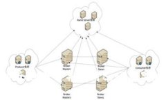 如何安全地下载并使用BitP苹果版APP？