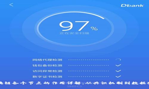 区块链各个节点的作用详解：从共识机制到数据安全